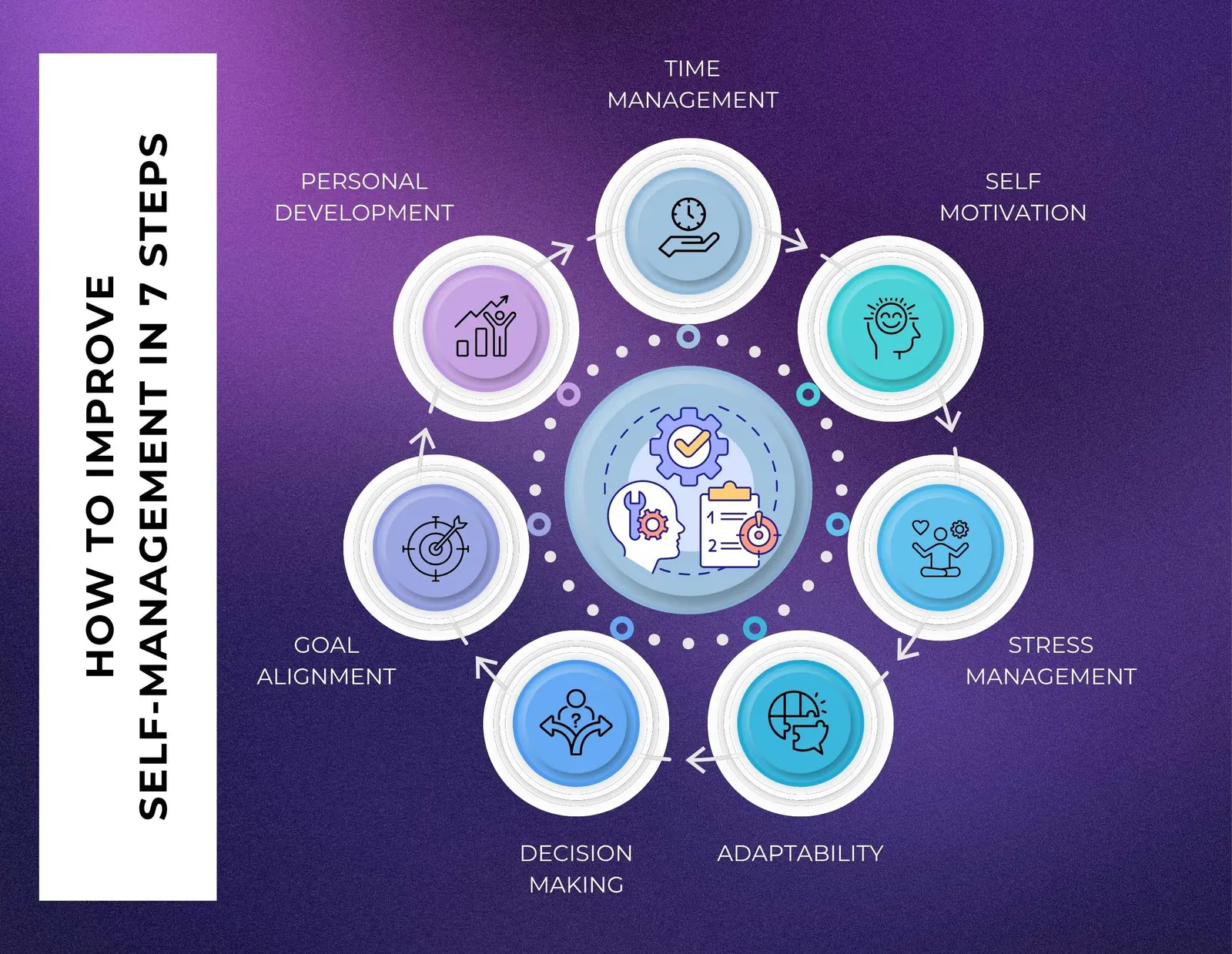 Facility Management Services in Dammam for Industrial and Commercial Sites